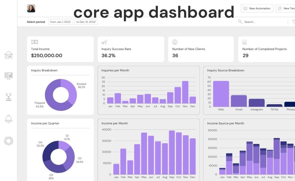 core app dashboard