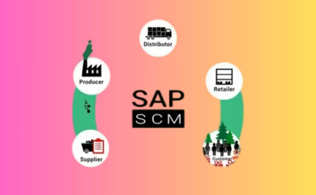 sap course in supply chain management